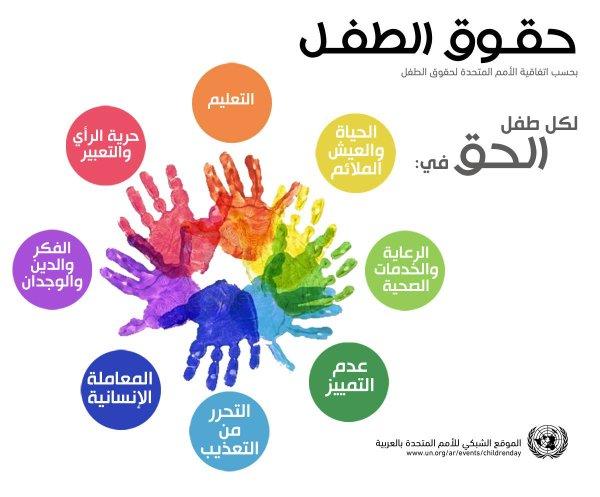 تونس تحتفل بذكرى صدور الاتفاقية الدولية لحقوق الطفل